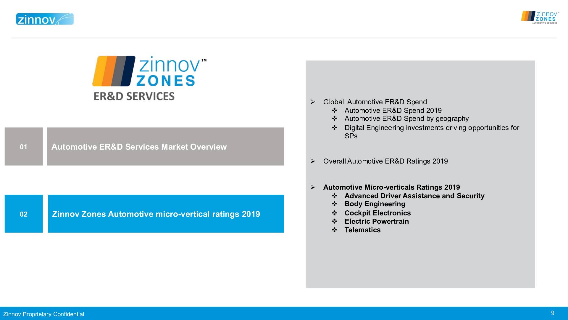 Zinnov Zones Automotive E Rd Services 2019 Ratings9