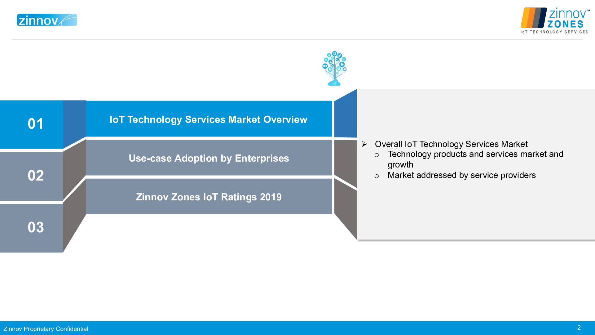 Zinnov Zones Iot Technology Services 2019 Ratings2