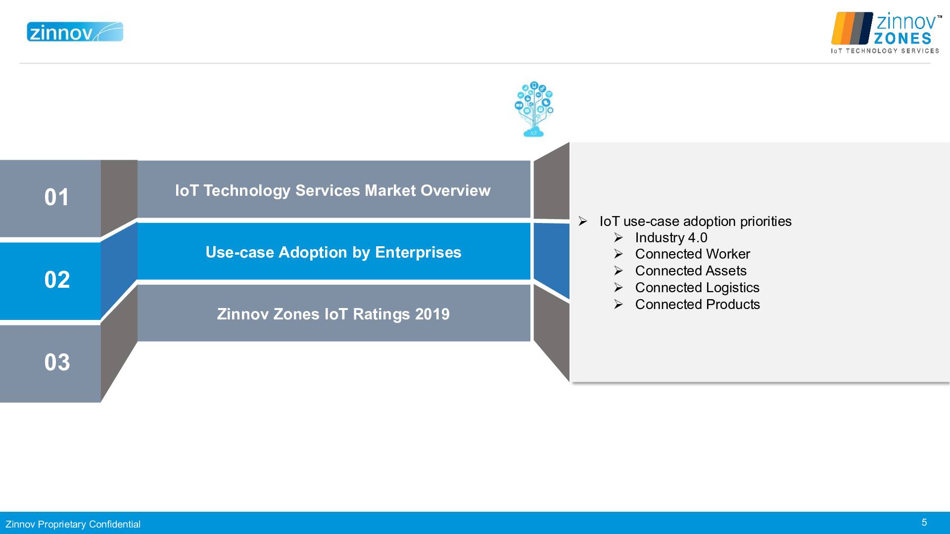 Zinnov Zones Iot Technology Services 2019 Ratings5