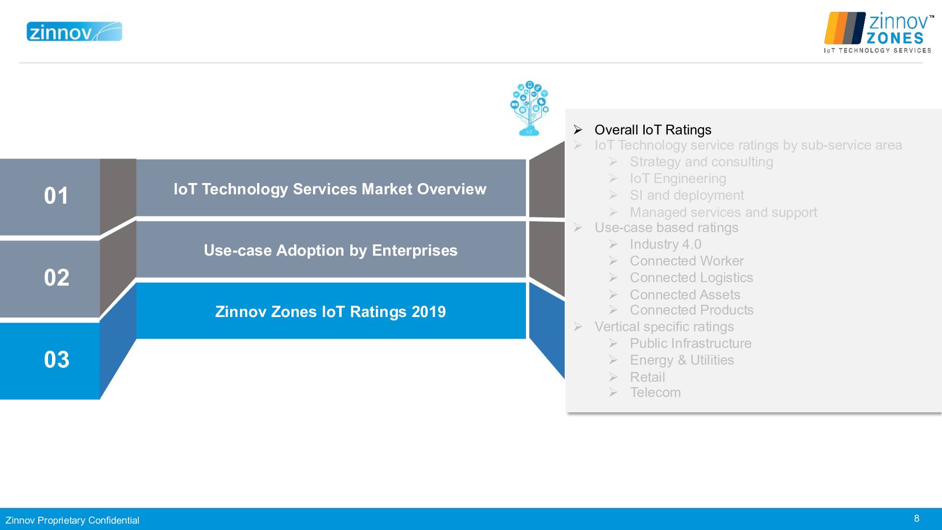 Zinnov Zones Iot Technology Services 2019 Ratings8