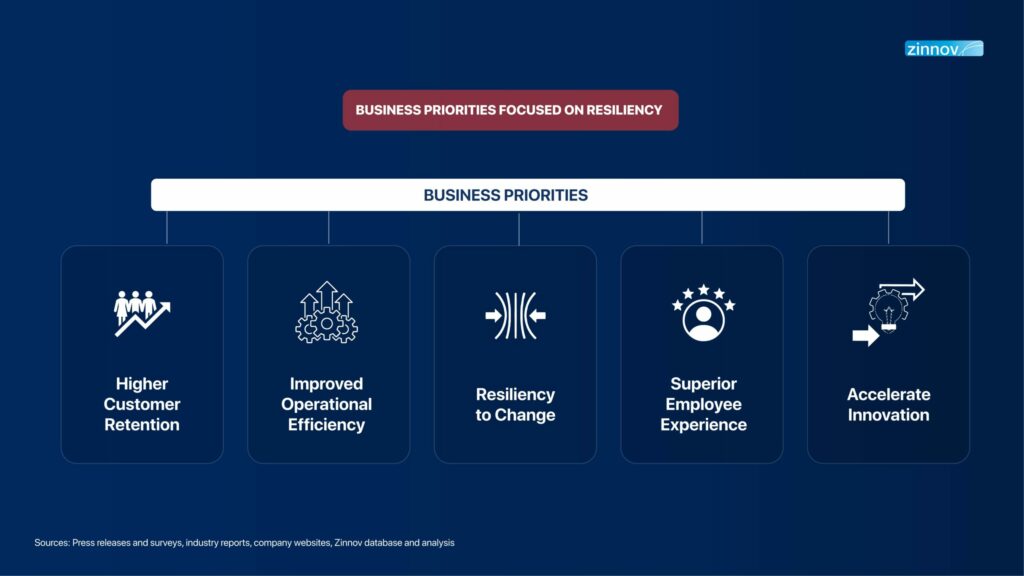 business priorities and technology purchase plans