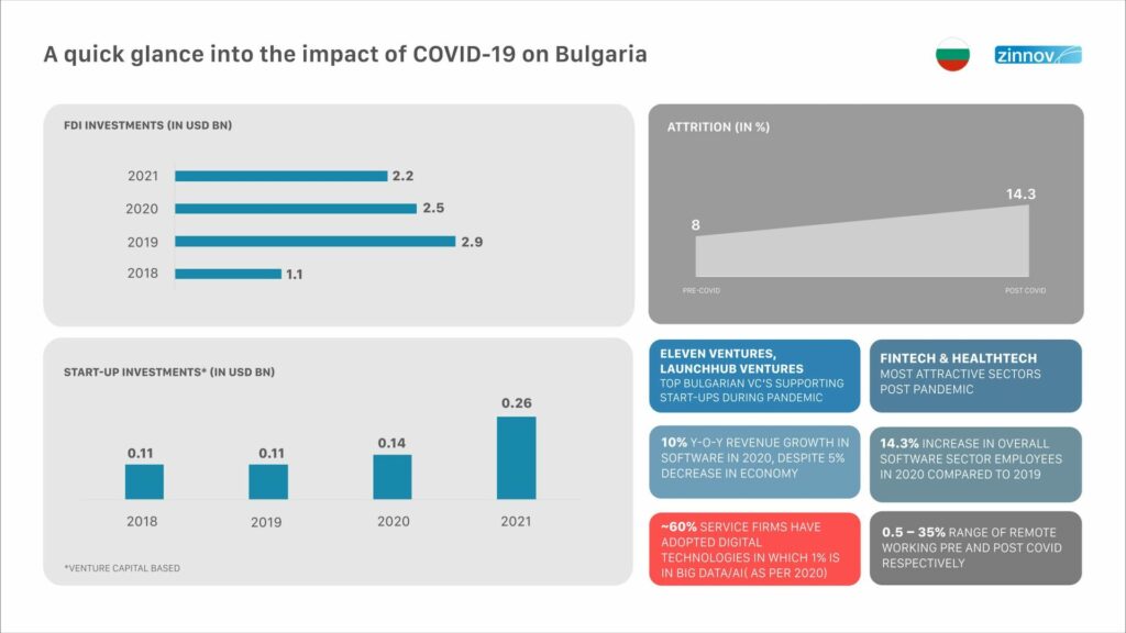 Impact of COVID-19 on Bulgaria