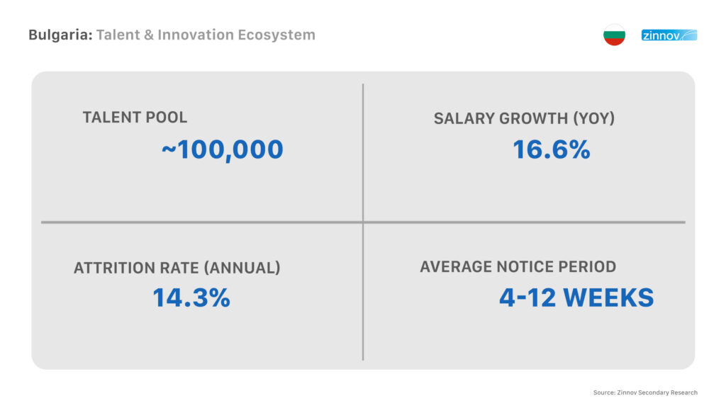 Bulgaria’s Technology Talent Ecosystem