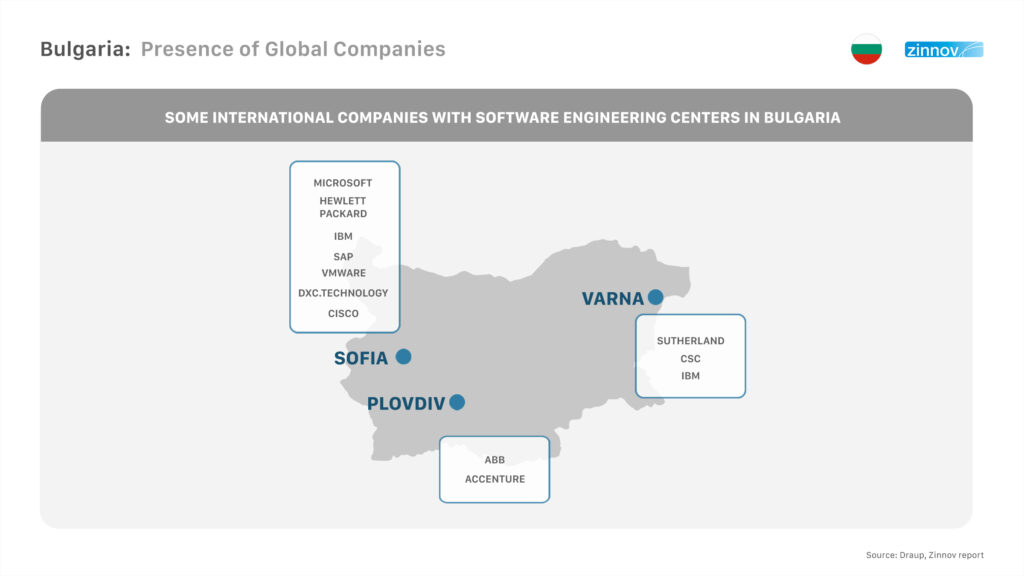 Large Presence of Global Companies