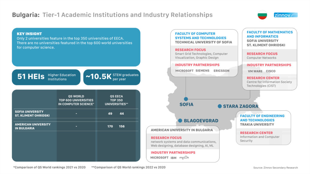 Robust Academia Collaborations