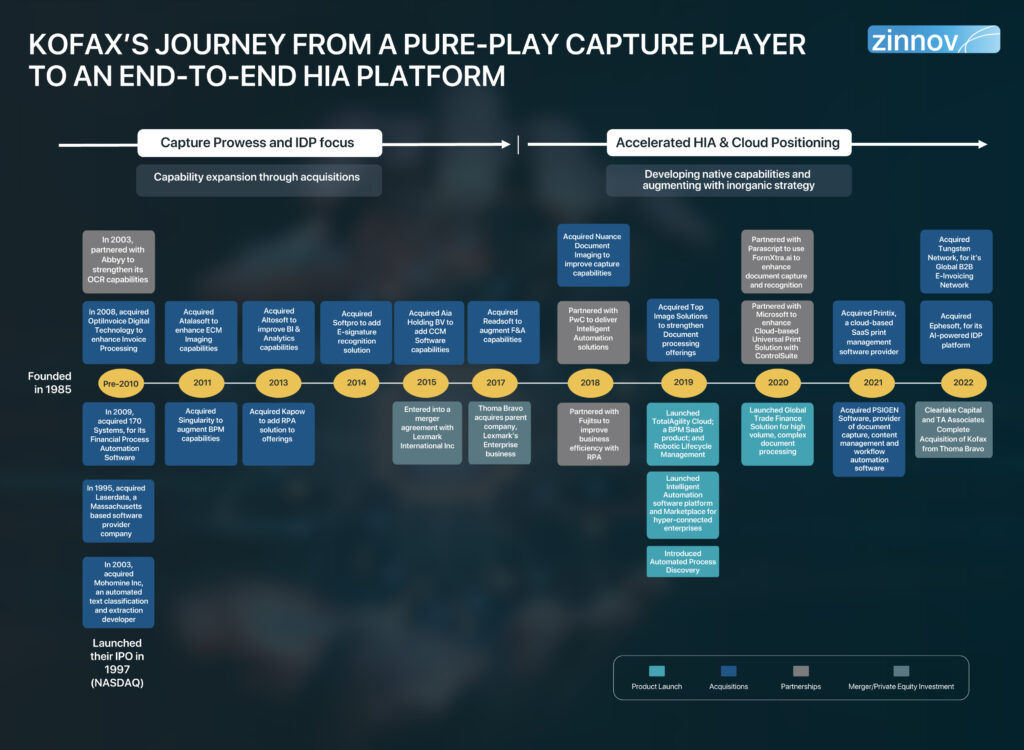 Kofax’s Journey