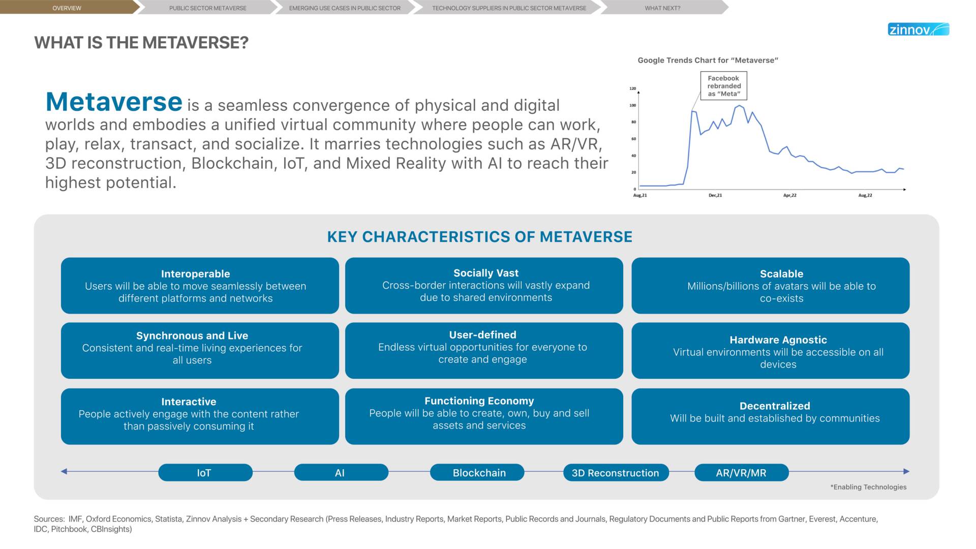 Metaverse In The Public Sector A Focused Analysis Report4