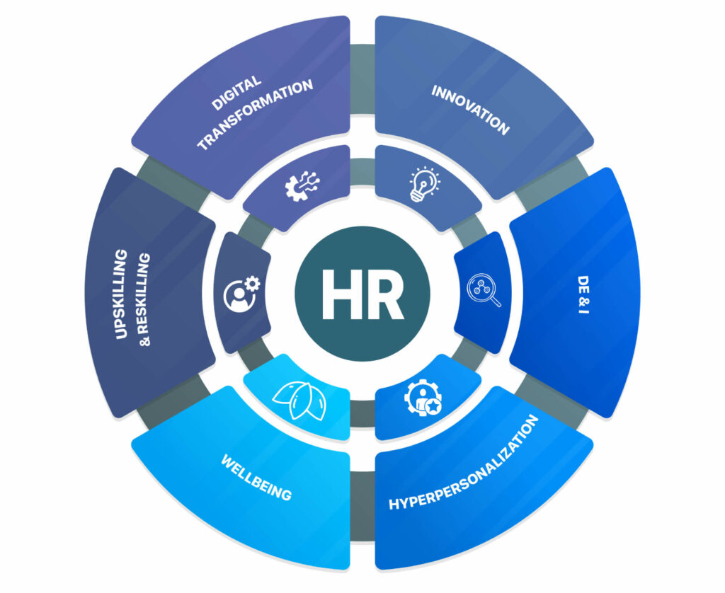 New Talent Paradigm