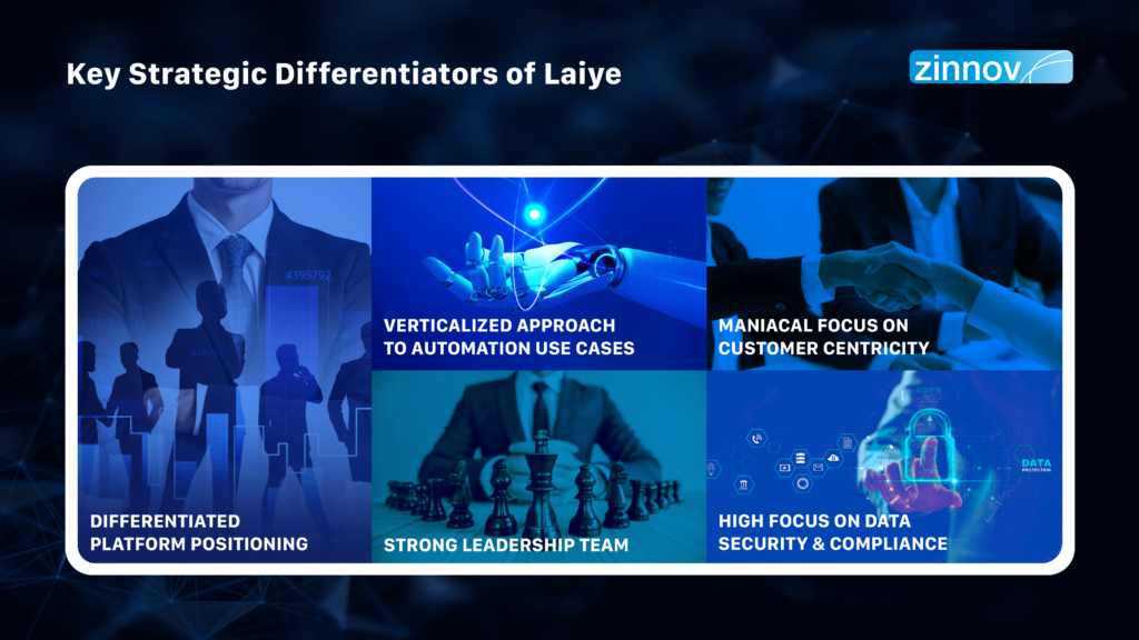 Key Strategic Differentiators for Laiye