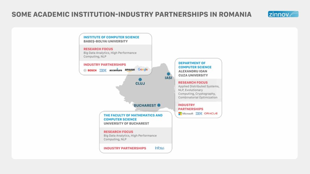 Some Academic institution-industry partnerships in Romania