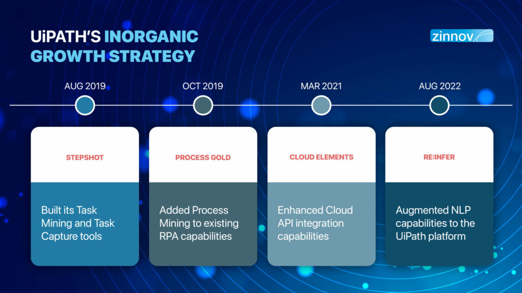 UiPath's inorganic growth strategy