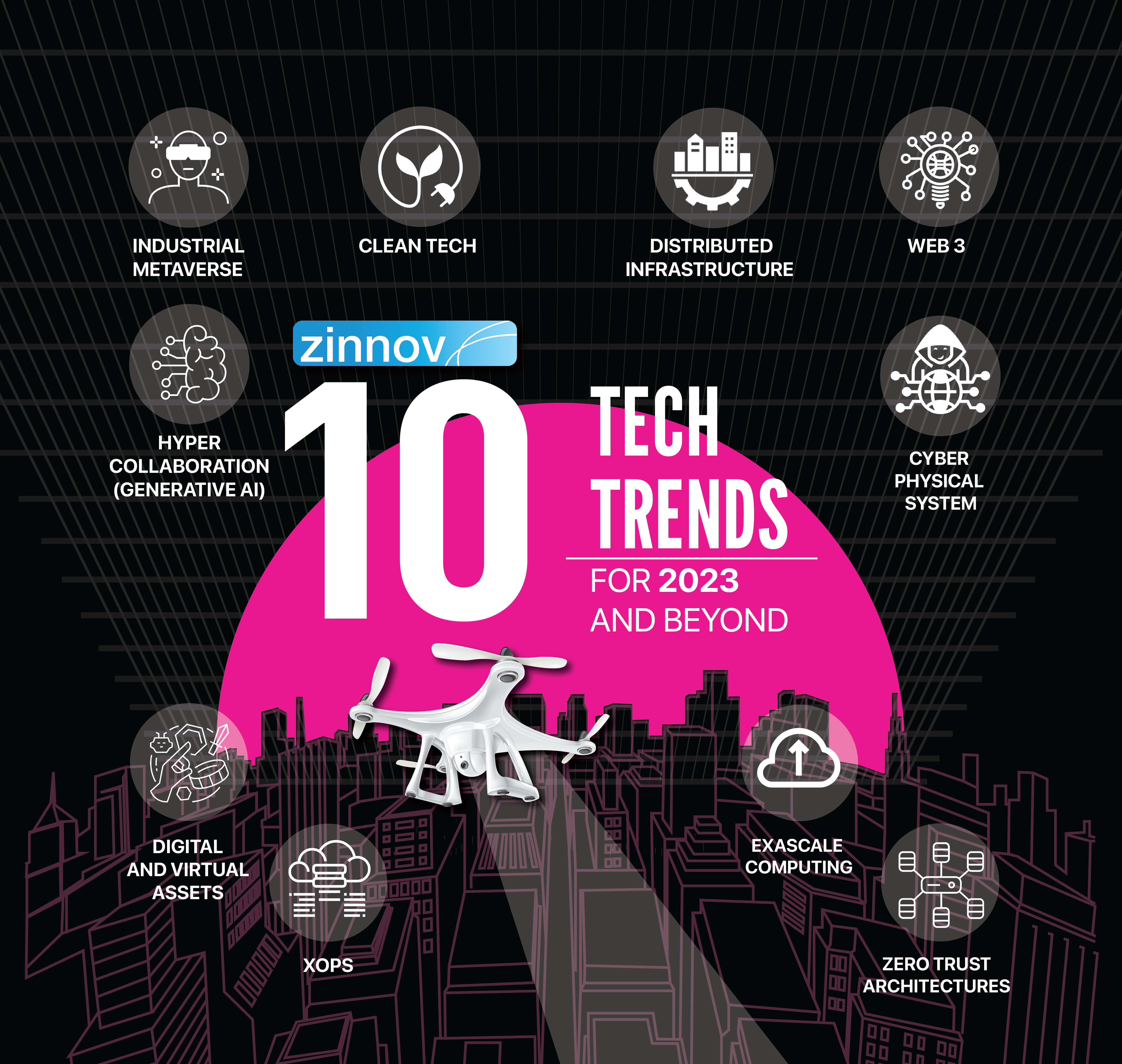 Top 10 Tech Tools for 2023