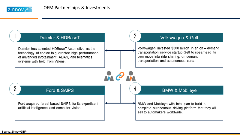 OEM Partnerships & Investments