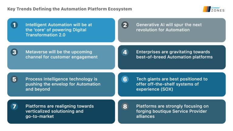 Top 8 Intelligent Automation Trends to lookout in 2023 | Zinnov