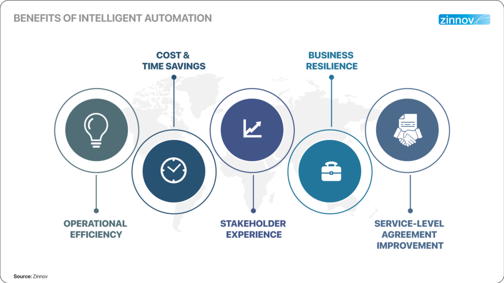 benefits of intelligent automation