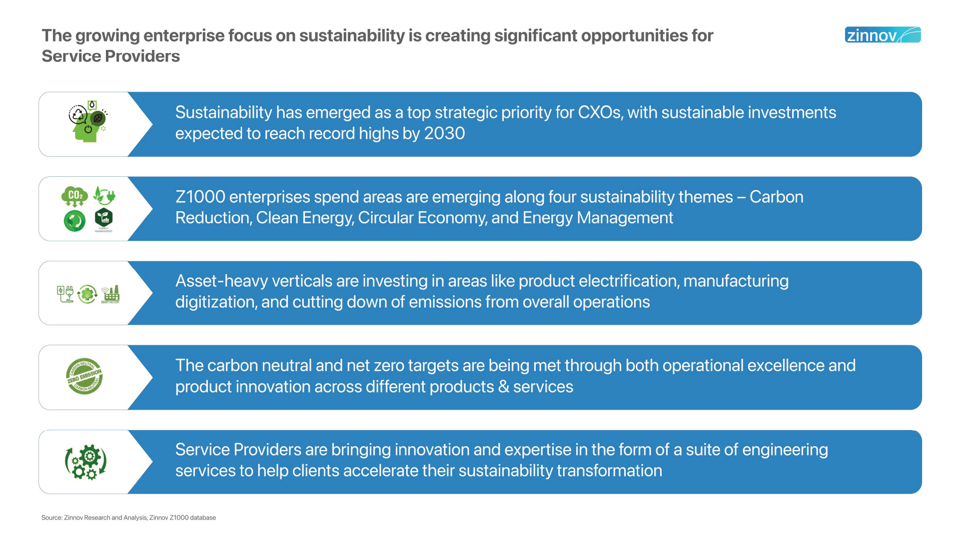 Enterprise focus on Sustainability