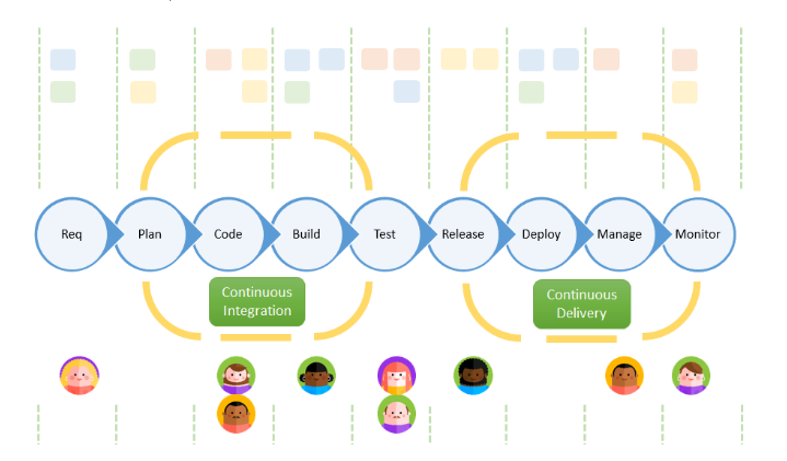 DevOps workflow