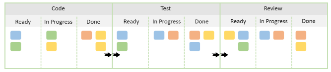 Illustrative Kanban Board