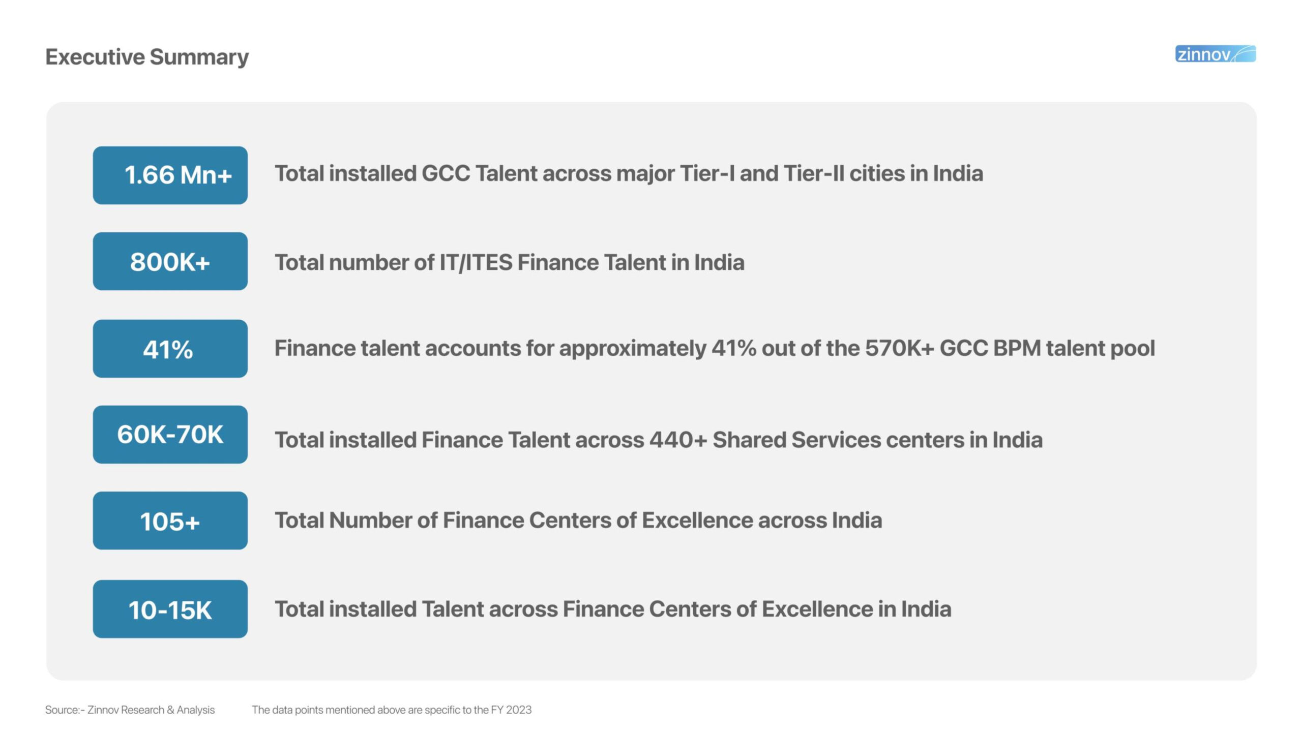 India Finance Centers Of Excellence Coes Landscape Report3 Scaled