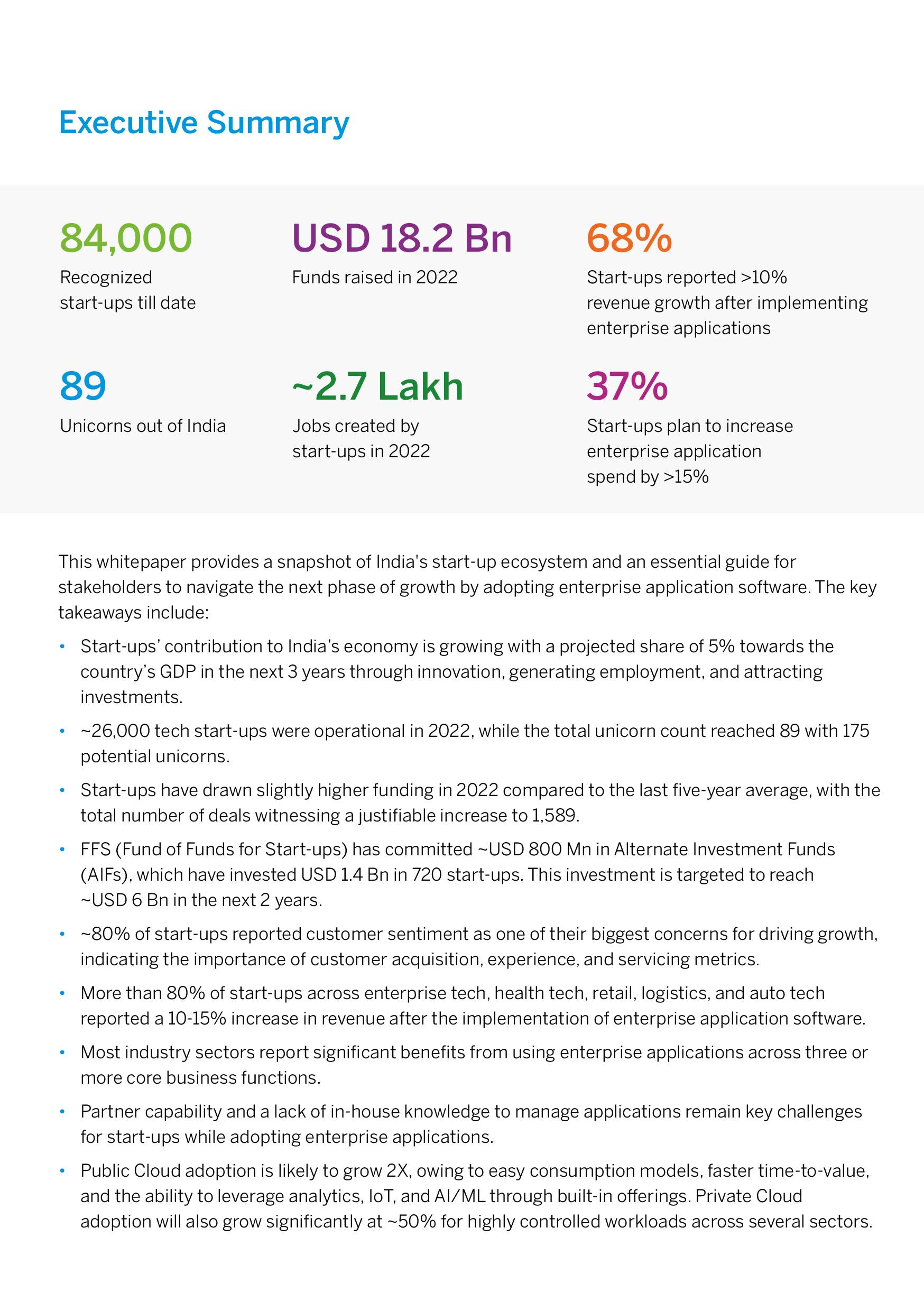 Sustainable Growth For Indian Start Ups In 2023 And Beyond Whitepaper 15