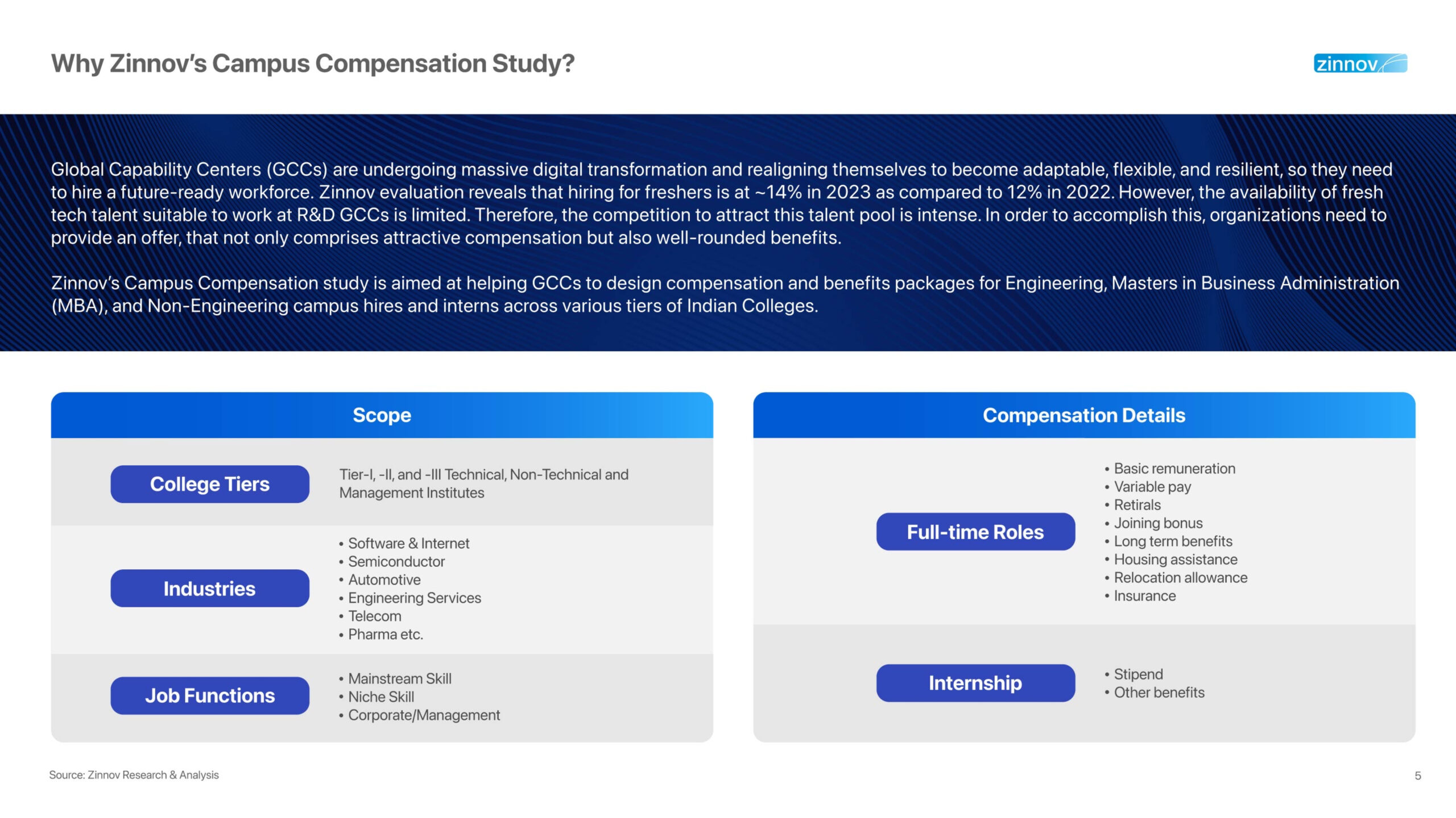 Zinnov Campus Compensation Study Report5 Scaled