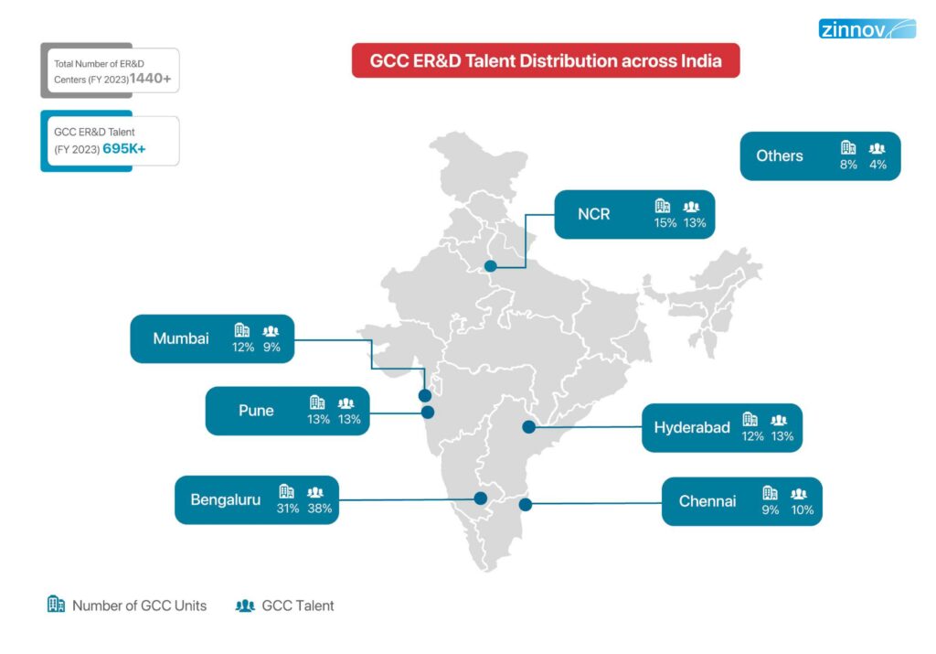 GCC ER&D Talent Distribution across India