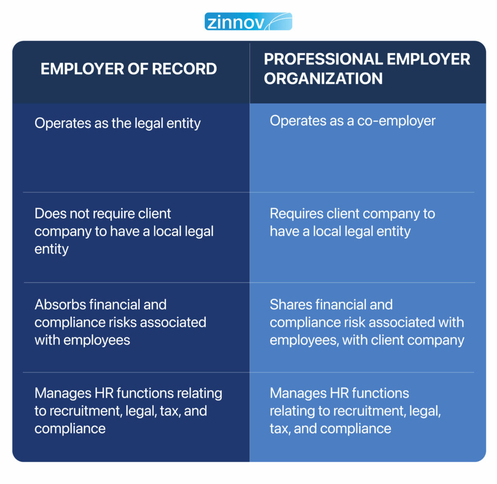 Employer of Record vs. Professional Employer Organization