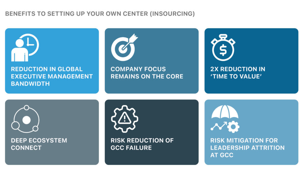 Benefits to setting up global capability center