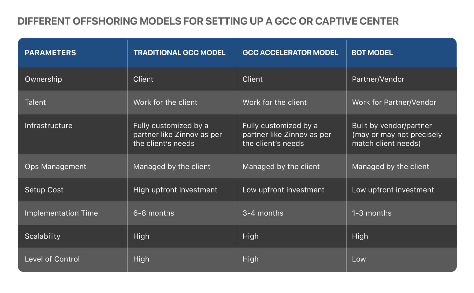 Global Capability Centers (GCCs) | Zinnov