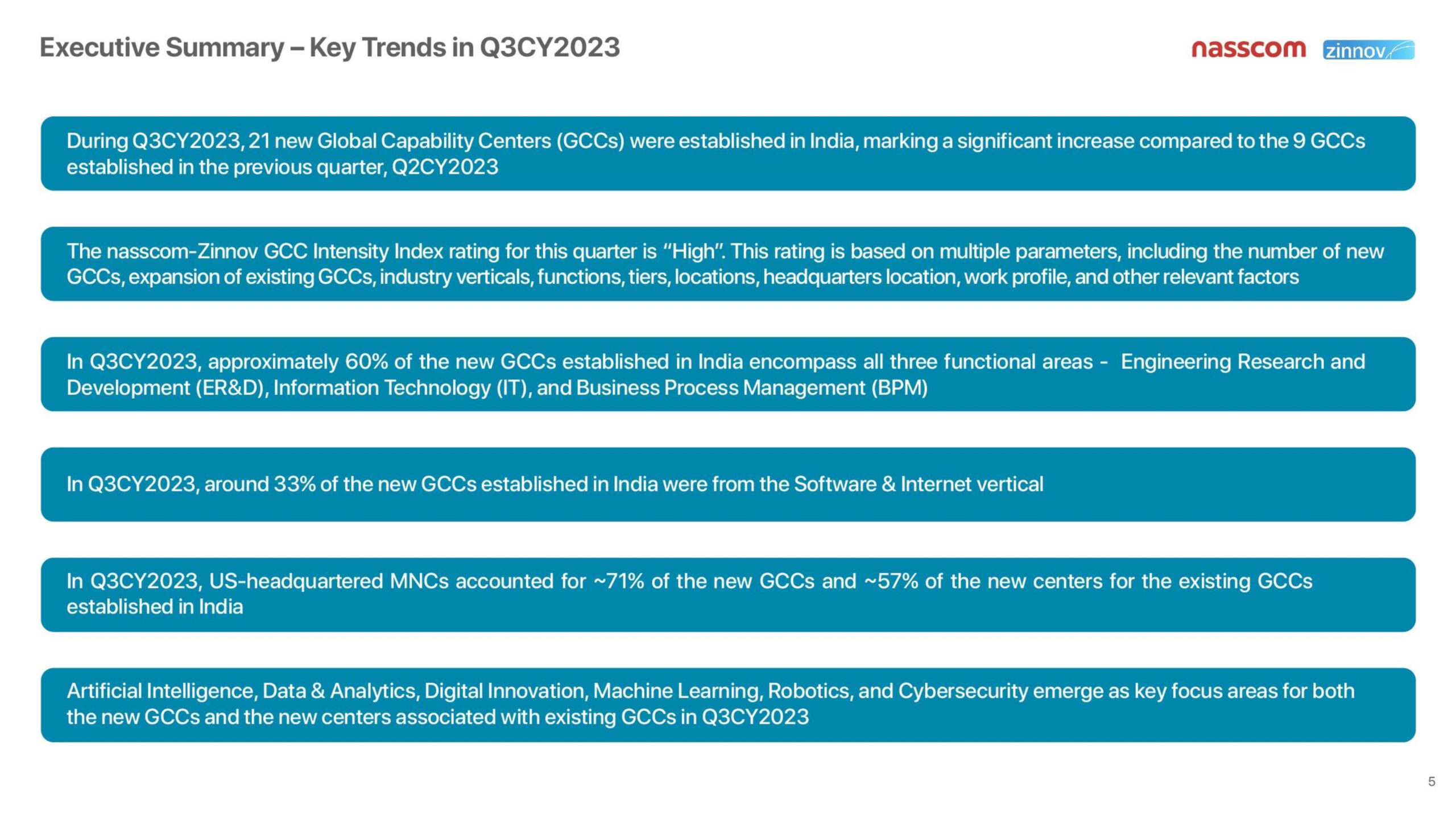 Zinnov Nasscom India Gcc Trends Quarterly Analysis Q3 2023 Report 11dec20235 Scaled