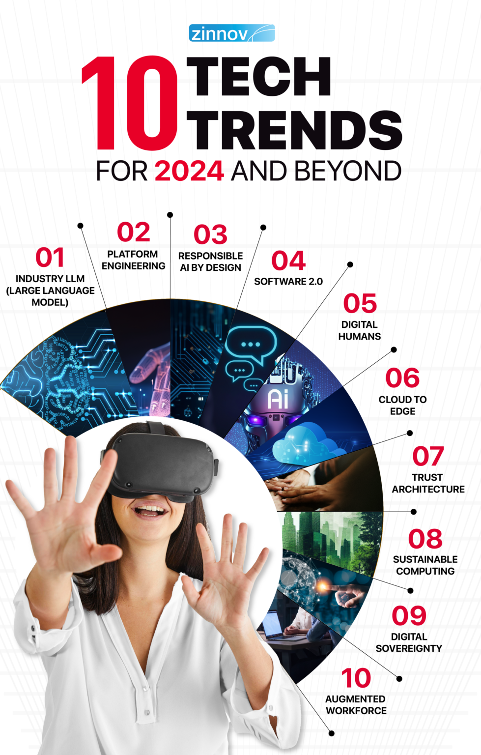    Technology Trends 2024 Report Infographic V3 979x1536 