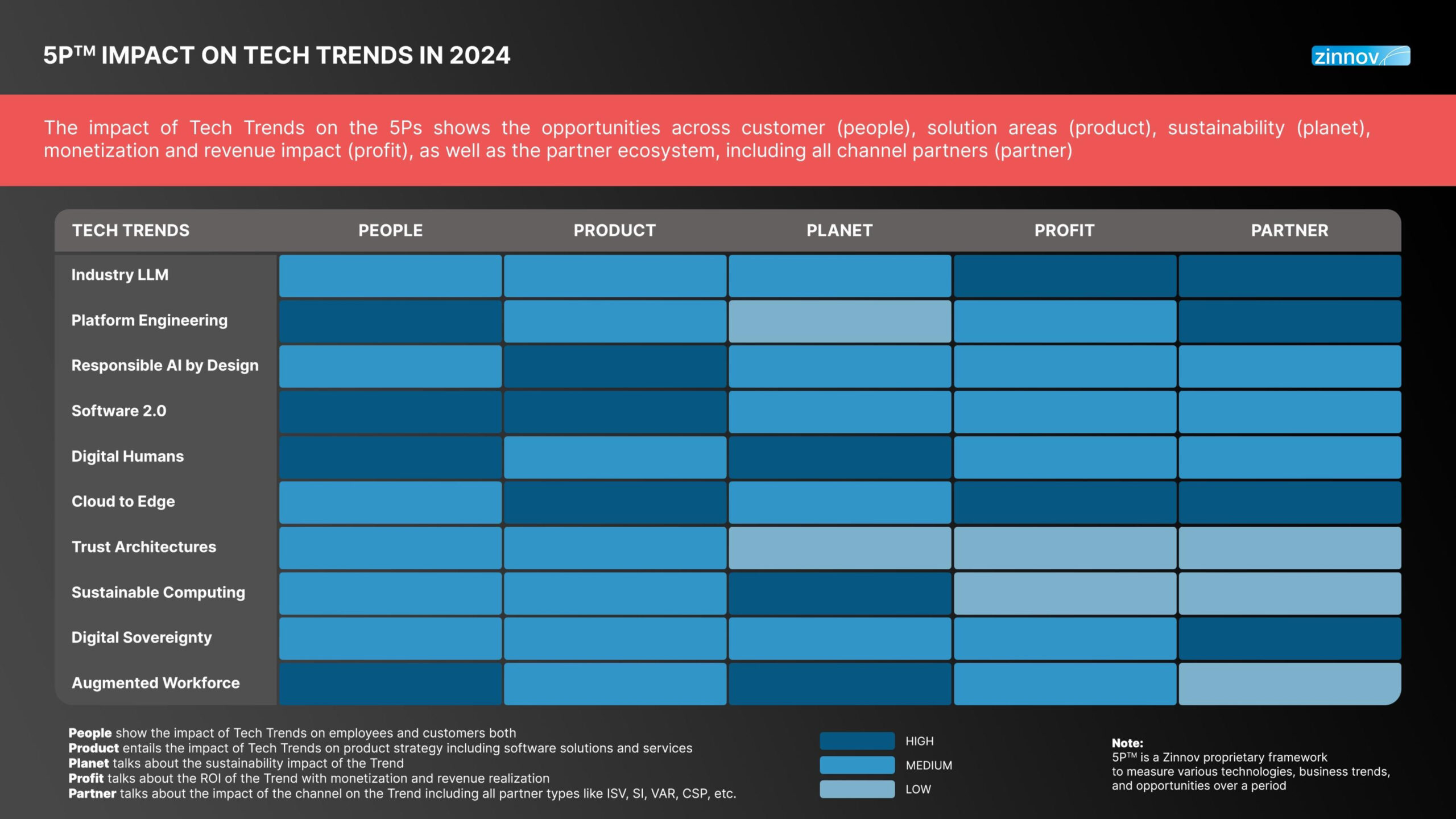 Technology Trends 2024 Report V14 Scaled