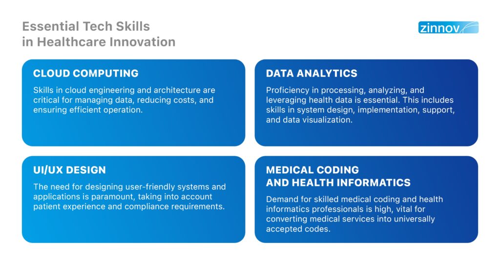 Essential Technology Talent Skills for Healthcare