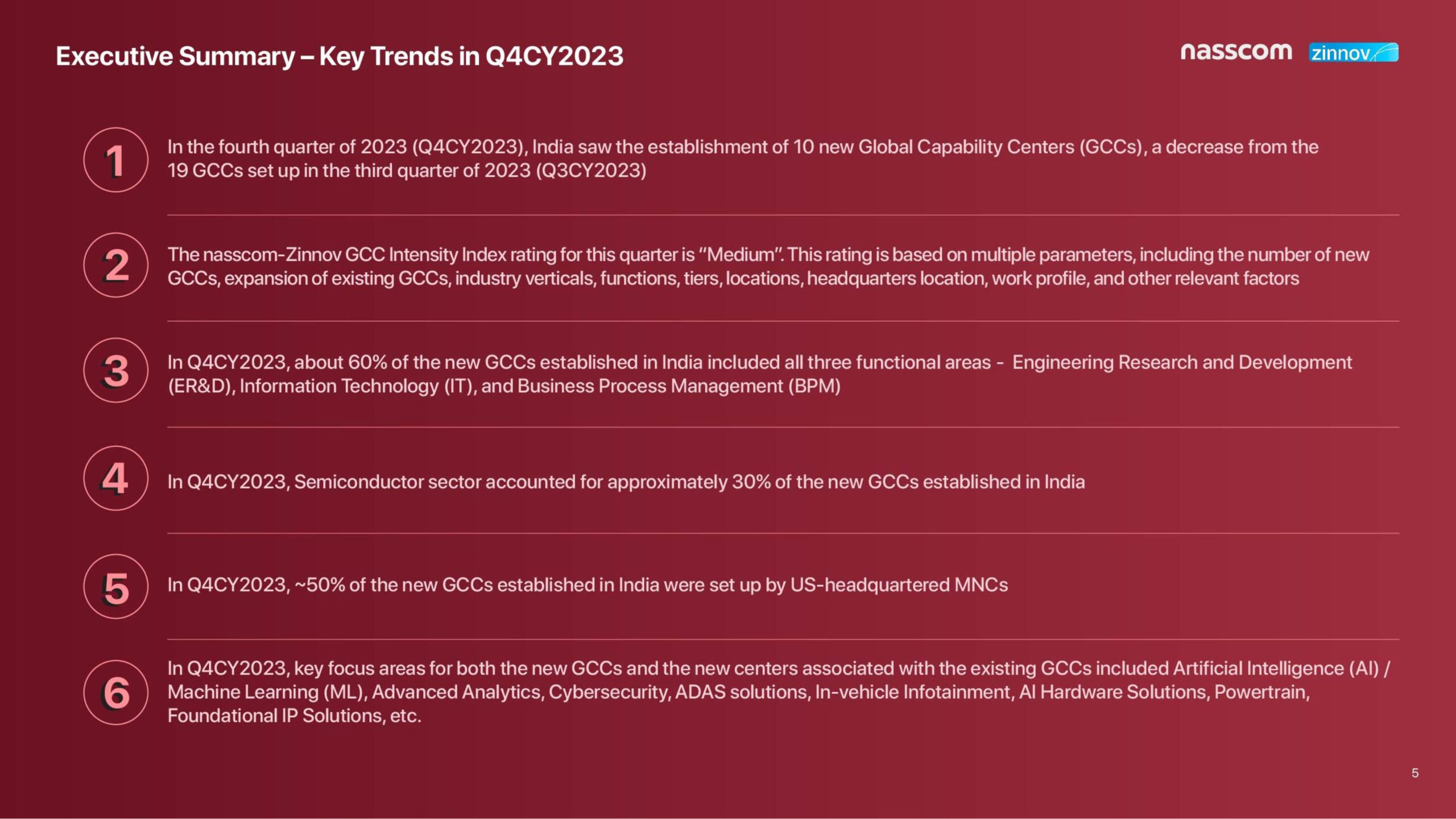 Zinnov Nasscom India Gcc Trends Q4cy20235 Scaled