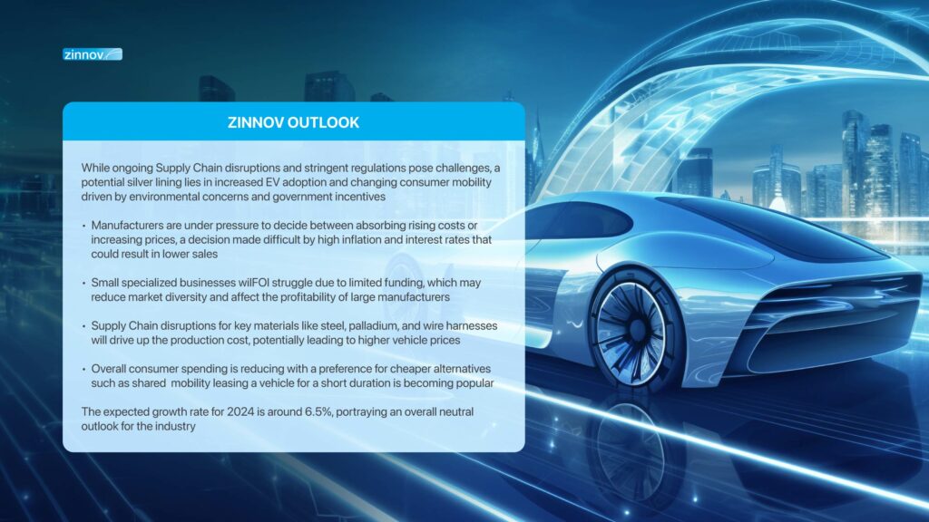 Service Provider Playbook 2024- Automotive Industry - Zinnov Outlook