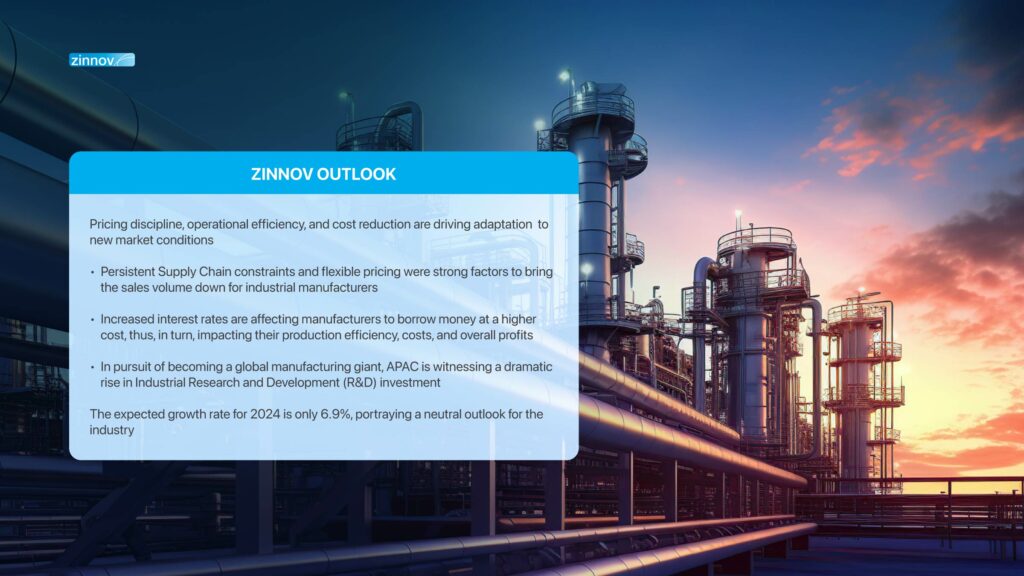 Service Provider Playbook 2024- Industrial Vertical - Zinnov outlook 2024