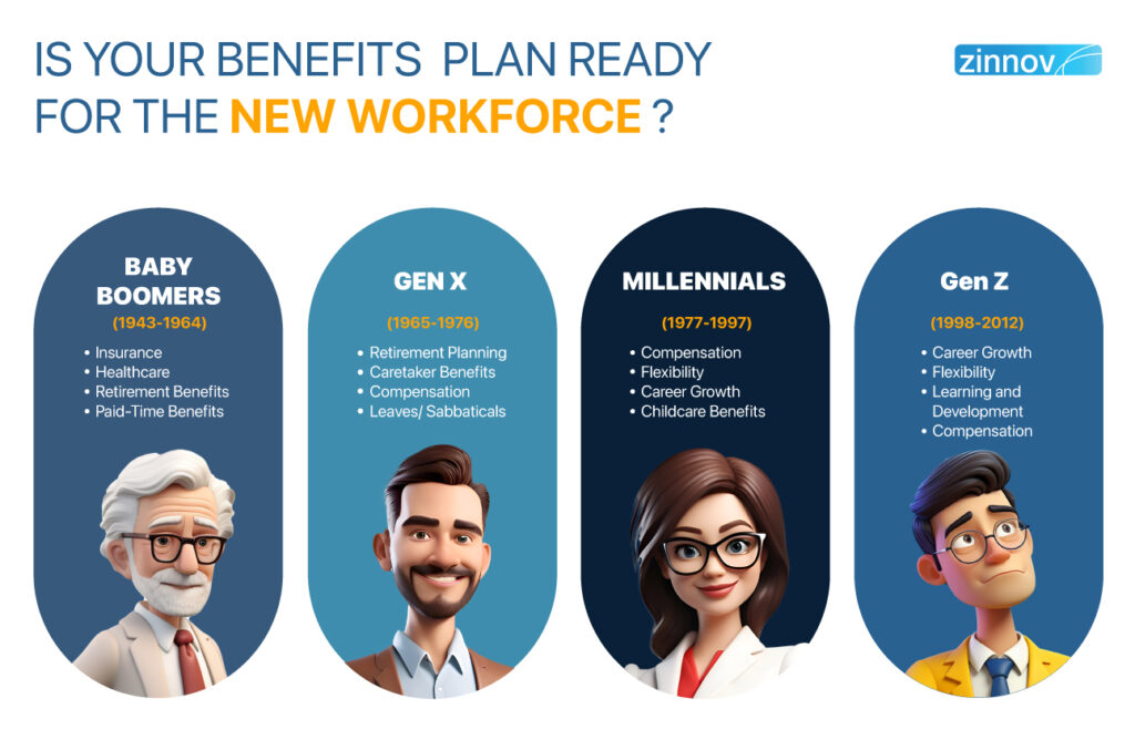 Benefits for multi-generational workforce