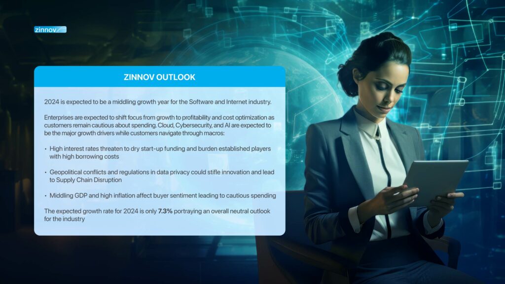 Service Provider Playbook 2024- Software & Internet Vertical - Zinnov Outlook 2024
