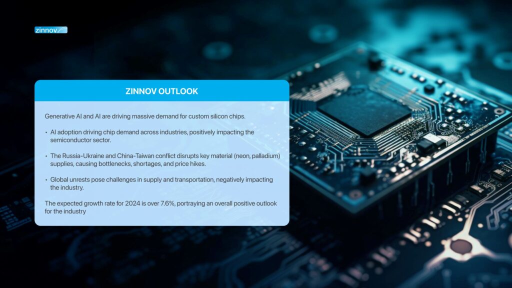 Service Provider Playbook 2024 - Zinnov Outlook Semiconductor