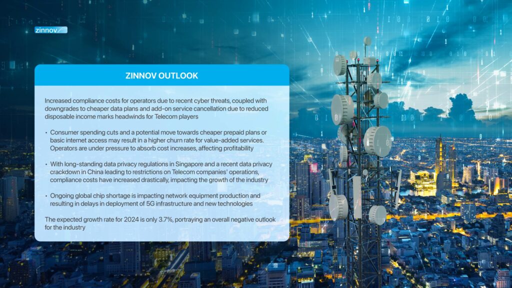 Service Providers Playbook 2024 - Telecom Zinnov Outlook