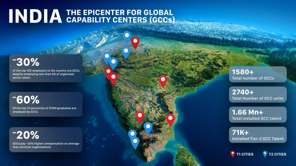 India - The epicenter for GCCs
