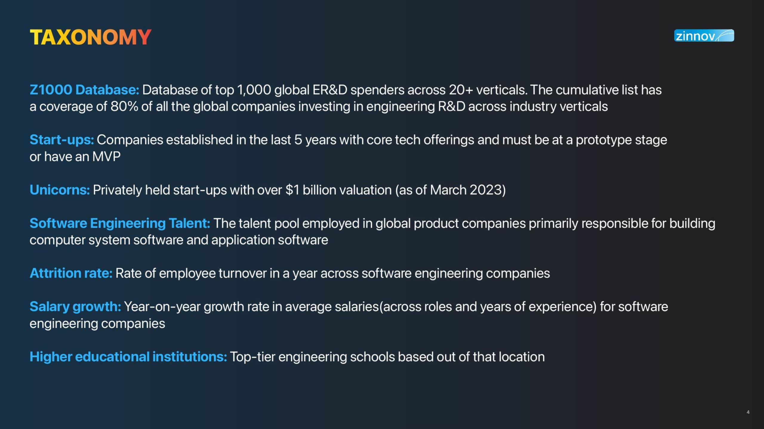 Zinnov Cee Coehotspot 2024 Report4 Scaled