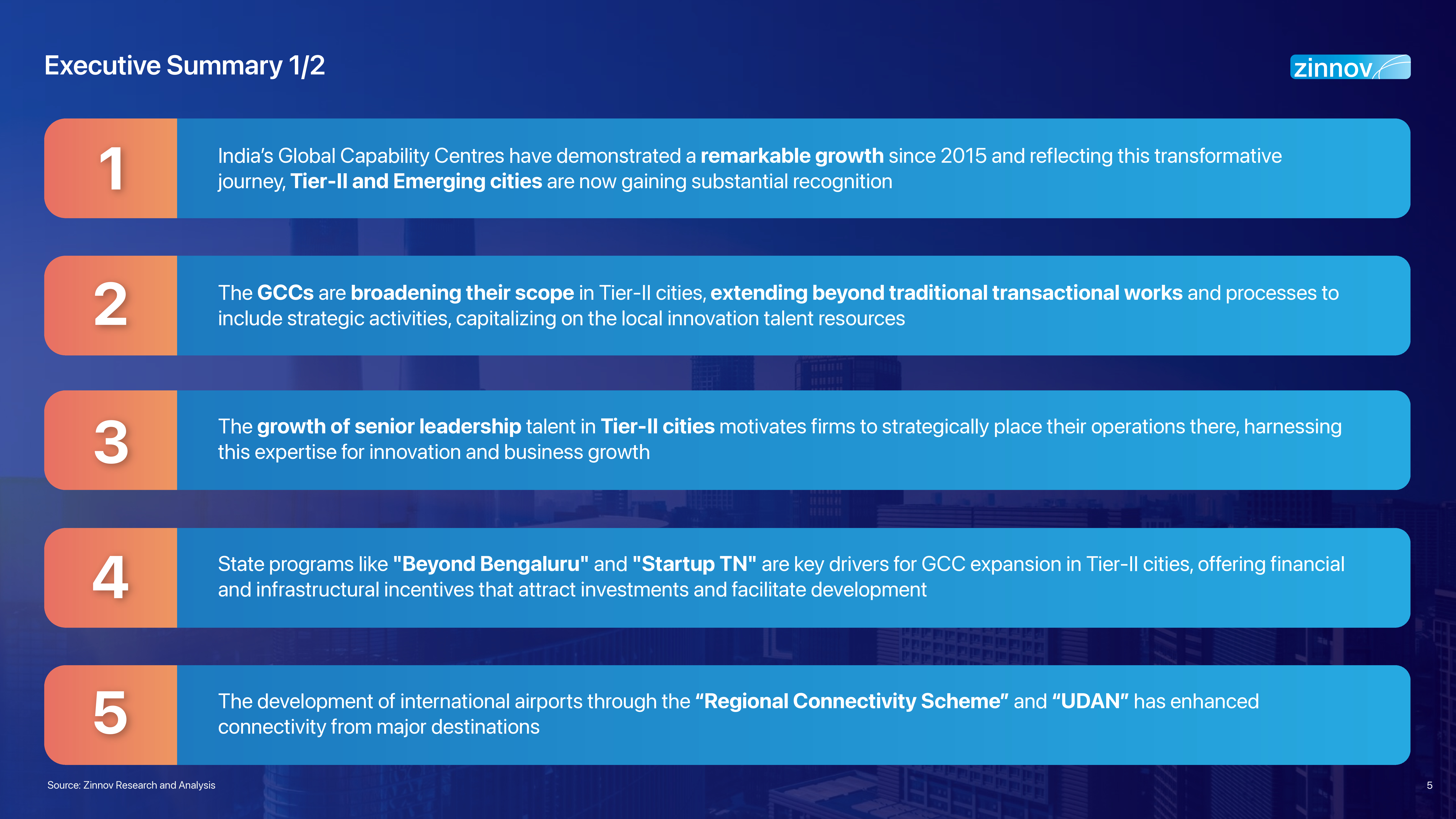 Zinnov Rise Of India Gcc Tier2cities 2024 Report5