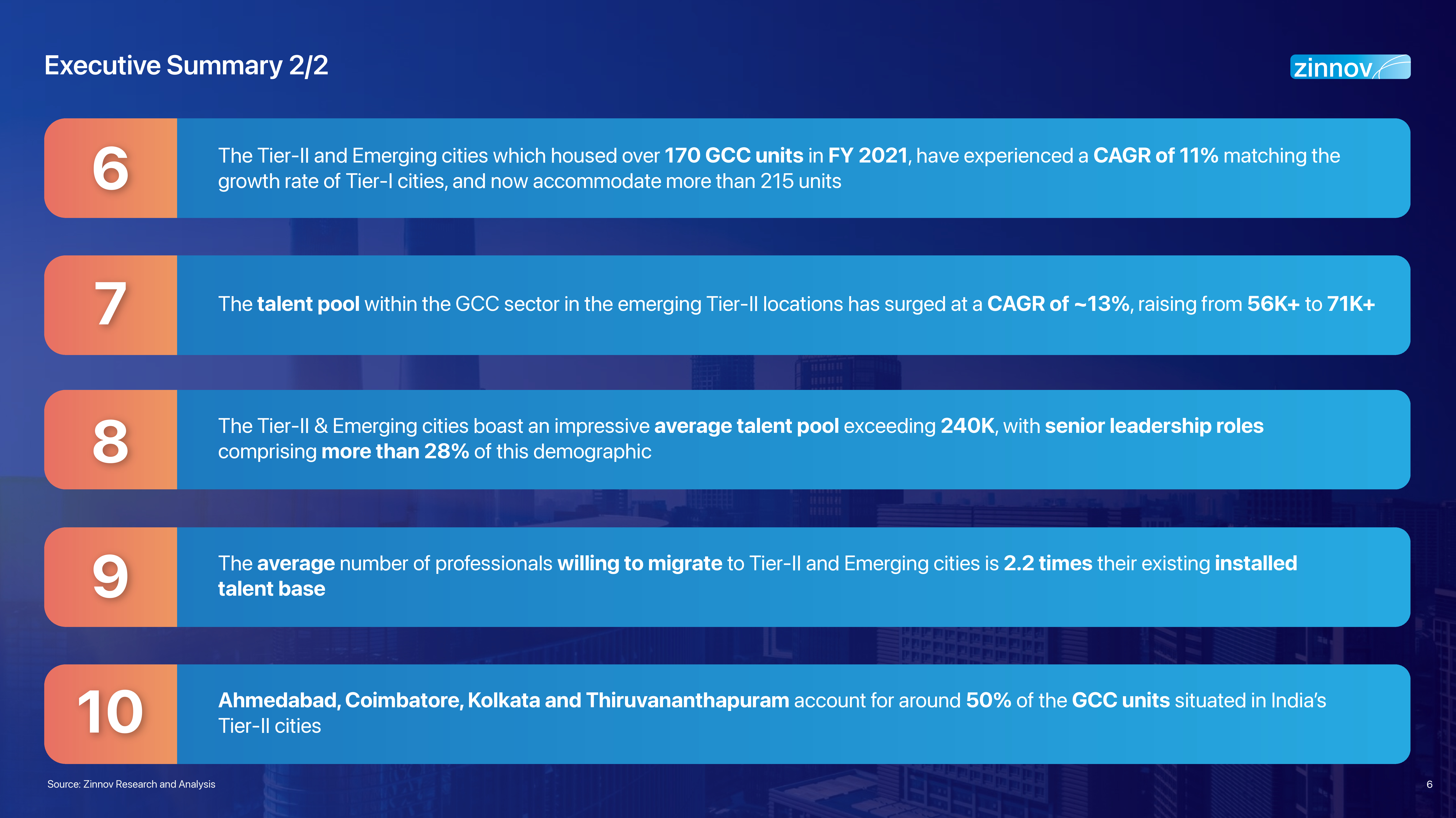 Zinnov Rise Of India Gcc Tier2cities 2024 Report6