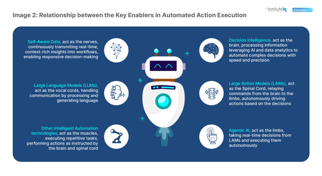 automated-action-execution-business-automation-in-intelligent-enterprises-blog