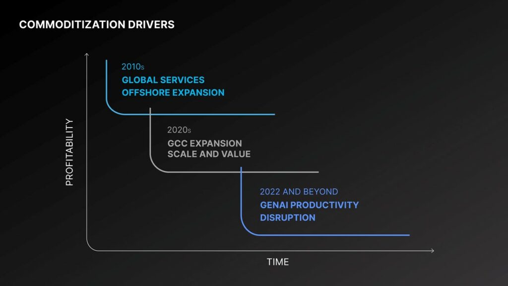 Commoditization drivers