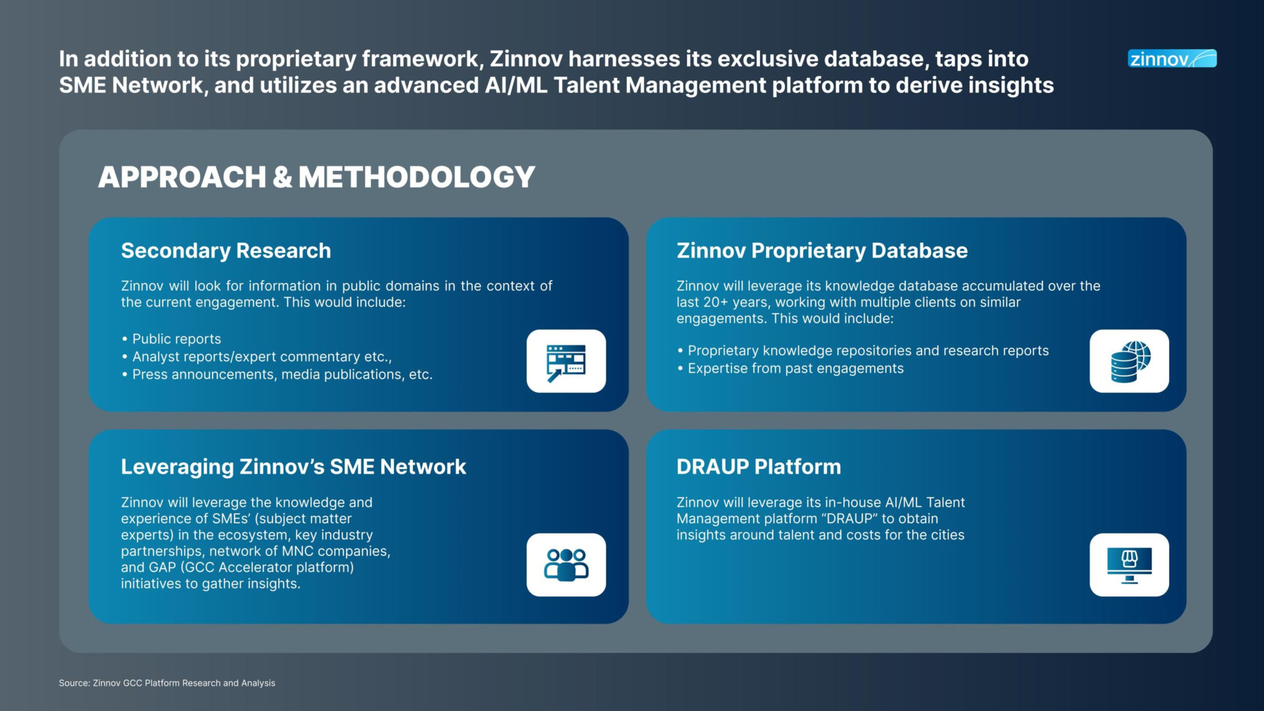 Zinnov India Tier 1 City Analysis Report6 Scaled