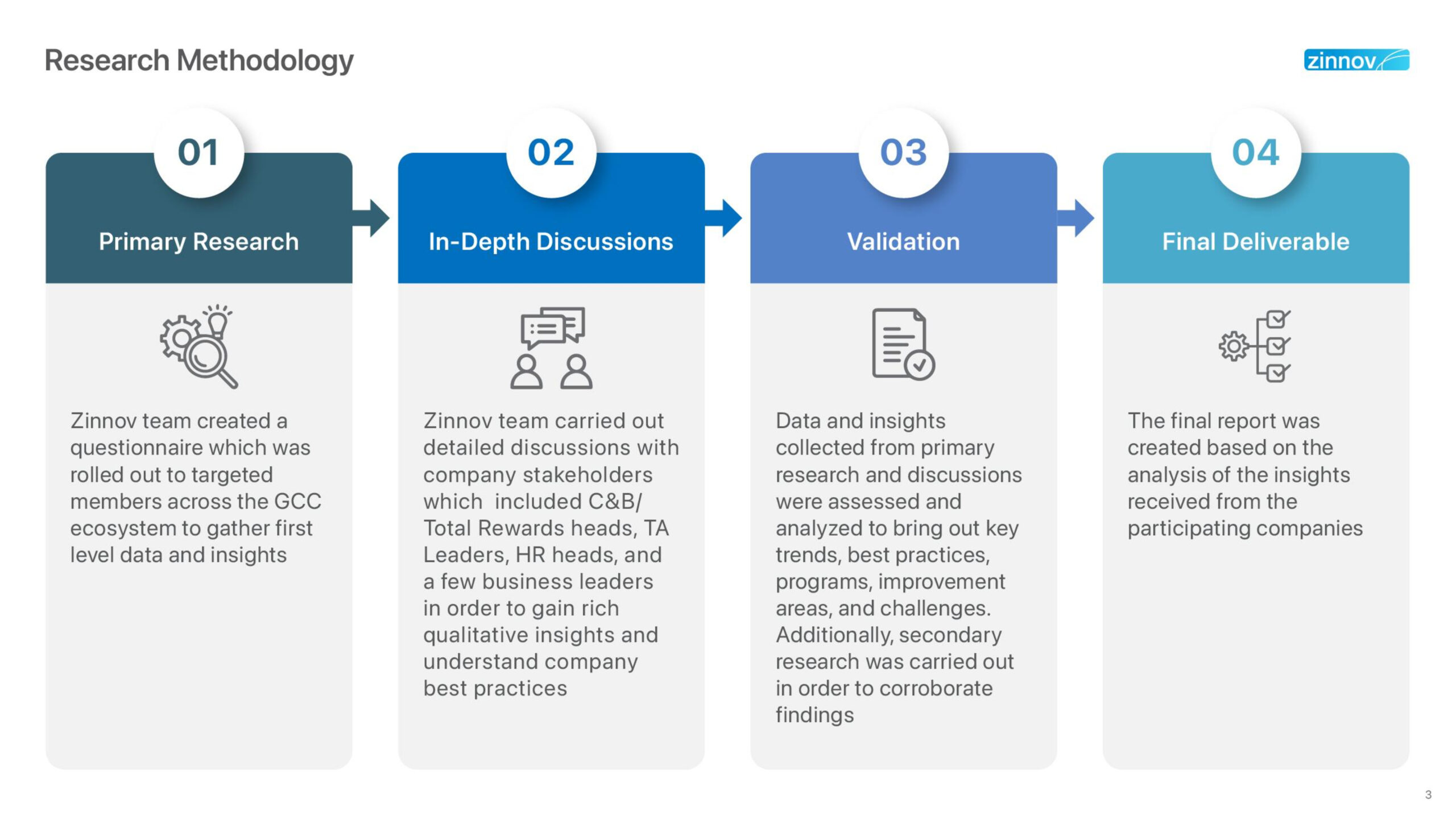 11 Zinnov Recruitment Benchmarking Report 20243 Scaled