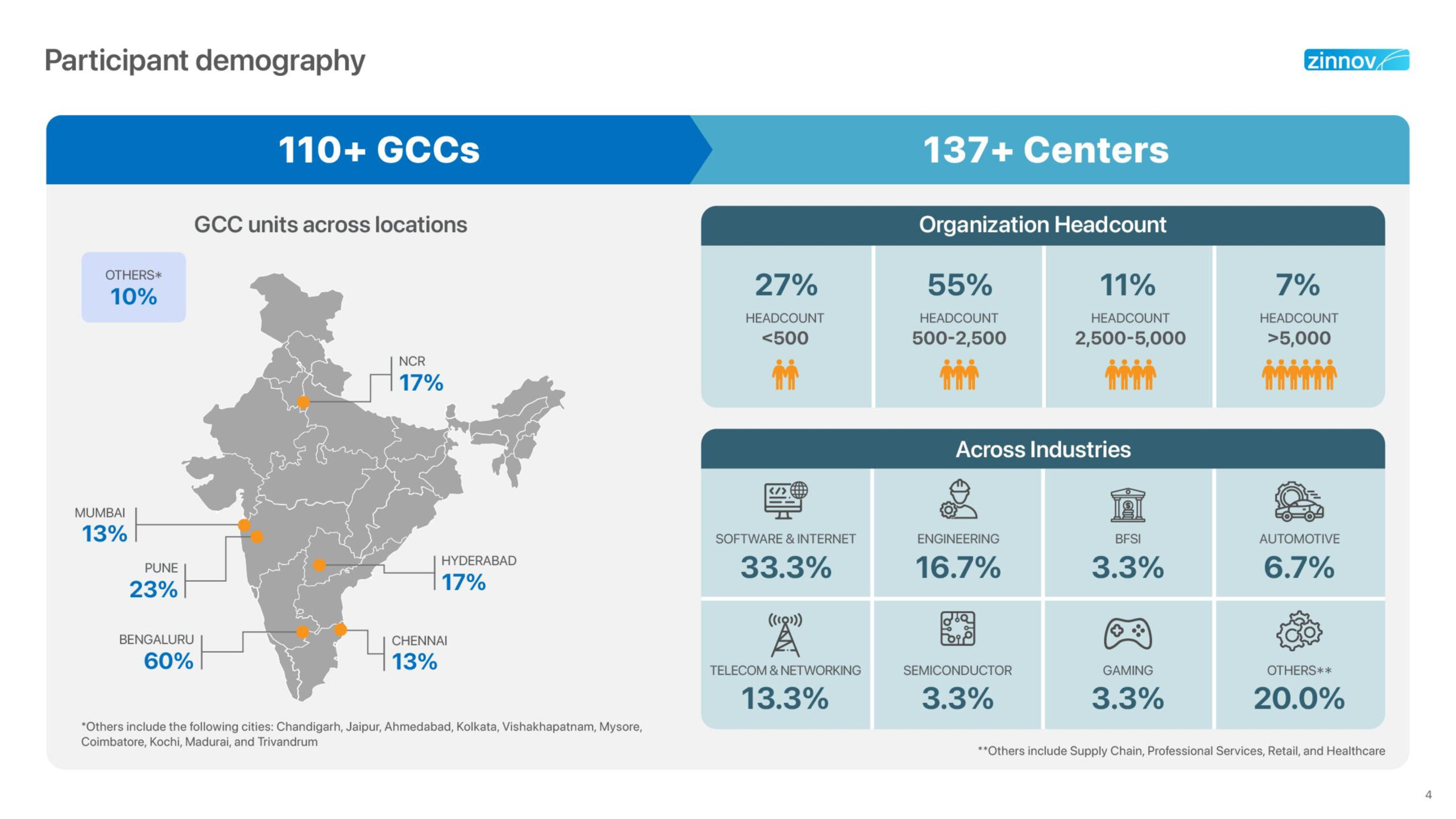 11 Zinnov Recruitment Benchmarking Report 20244 Scaled