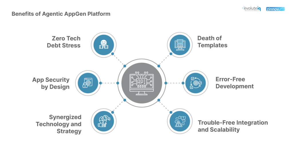 Benefits of Agentic AppGen Platform